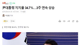 尹대통령 지지율 34.7％…3주 연속 상승