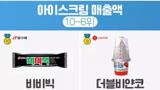 우리나라 아이스크림 매출액 탑10