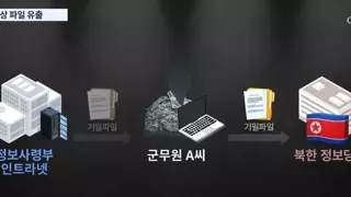대북요원 신상정보까지 통째로 북한 유출