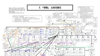 우리나라 대기업들이 업계 천재들만 모아서 만들었던 작품