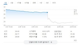 어제자 인텔주가