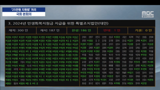 민생회복지원금 25만원 반대 1표 이준석