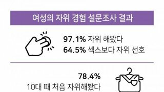 여자의 97%는