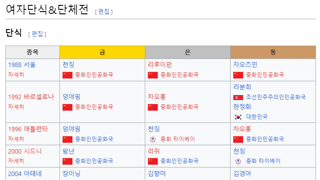 양궁보다 더 고인거 같은 스포츠