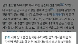 안세영이 2023년에 참가한 대회 수