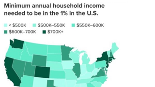 미국에서 소득 상위 1%가 되려면 필요한 소득