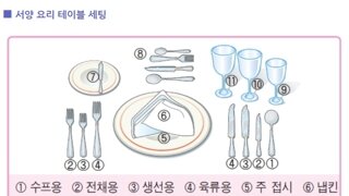 서양의 식사매너