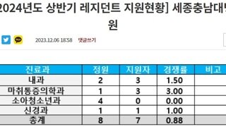 전공의 나가서 수백억씩 손해 났다는 대학병원 실체