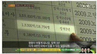 대한민국이라서 가능한일