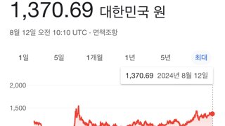 사실상 최장기간동안 윤정부가 기록하고 있는 것