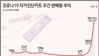 코로나 상황 ㅎㄷㄷ