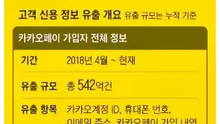 개인정보 중국에 주기 싫다고 C커머스 가입 안한 사람들 특징