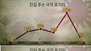 친일반민족행위자 후손 클라스