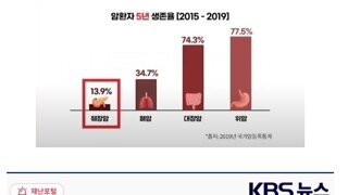 내가 어제 췌장암 관련 짧은글을 올렸었는데...