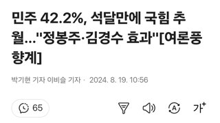 민주 42.2%, 석달만에 국힘 추월…