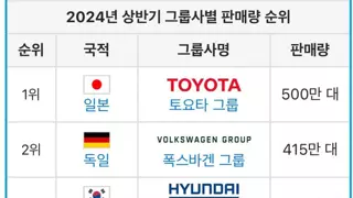 2024년 상반기 현대자동차 판매량