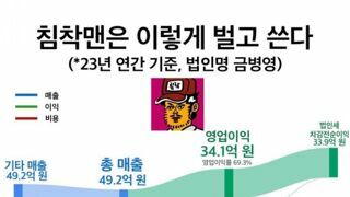 유튜버 침착맨 23년 매출 + 영업이익