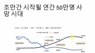 우리나라 의료미래에 대해 정확히 알자.