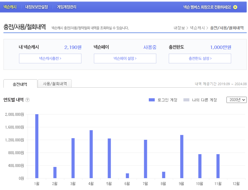 메이플스토리 인벤 : 아 그냥 MVP 등급 회원권 팔면안되나 - 메이플스토리 인벤 자유게시판 아 그냥 MVP 등급 회원권 팔면안되나
