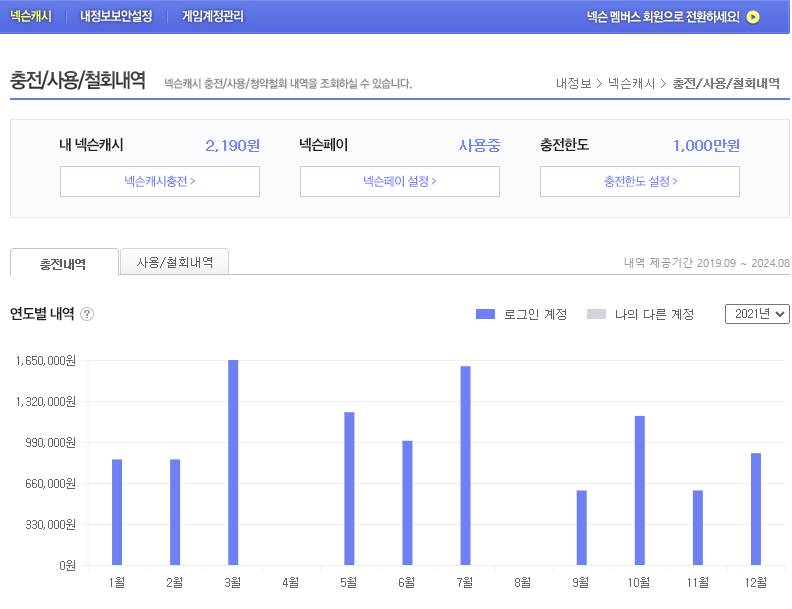 메이플스토리 인벤 : 아 그냥 MVP 등급 회원권 팔면안되나 - 메이플스토리 인벤 자유게시판 아 그냥 MVP 등급 회원권 팔면안되나
