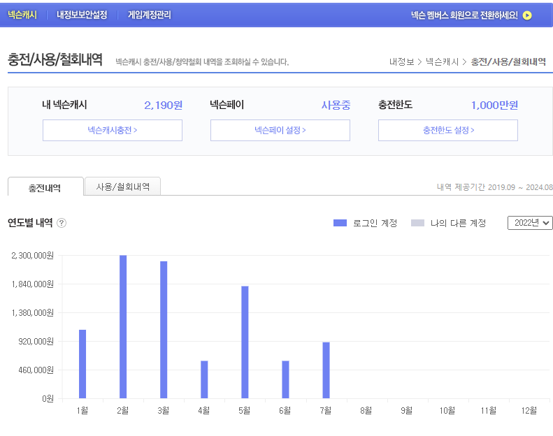 메이플스토리 인벤 : 아 그냥 MVP 등급 회원권 팔면안되나 - 메이플스토리 인벤 자유게시판 아 그냥 MVP 등급 회원권 팔면안되나