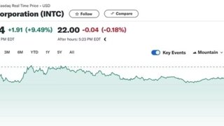 인텔 파운드리 부문 분사, 주가 10% 폭등