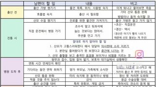 아내 출산 시 남편이 해야할 일