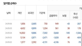 ??? 금투세 때문에 개인이 다 던져서 국장망함