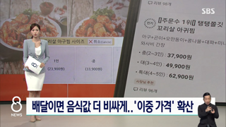 음식점 60% '배달앱 가격 비싸게 받는다'