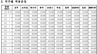 윤완용이 작년에 슬쩍 개정한 법