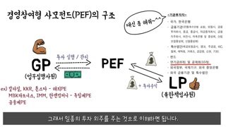 2찍들의 금투세 사모펀드 음모론