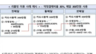 리볼빙의 무서움