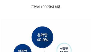 대한민국 3대 종교 이미지