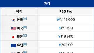 플스5 Pro 풀옵션 구매 가격