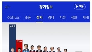 근데, 후보를 김건희로 바꿔도 ㅋㅋ