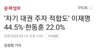 ‘차기 대권 주자 적합도’ 이재명 44.5%·한동훈 22.0%