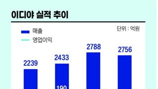 이디야의 하락세