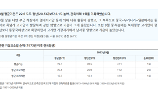 약후방] 날씨가 진짜 미쳤습니다