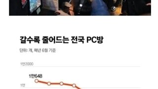 갈수록 줄어드는 물고기방