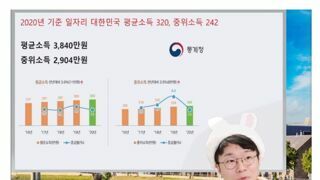 평균소득, 중위소득 vs 커뮤니티 소득