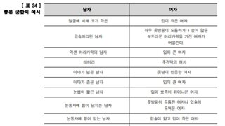 계엄을 왜 만지작 거릴까?