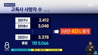 5060남성이 위험하다