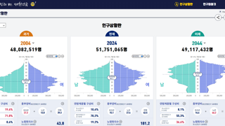 천공도 안알랴주는 연금개혁안 2탄, 굥은 잘 쳐봐라.