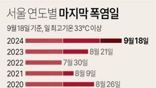 서울 연도별 마지막 폭염일