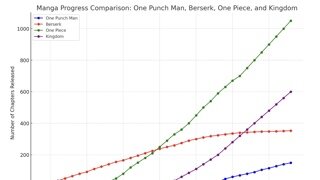 만화 원펀맨의 연재 속도(원피스/킹덤/베르세르크 비교)