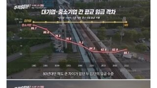 대기업 합격못하면 '패배'가 되는 20,30현실