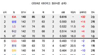 KBO 순위 근황