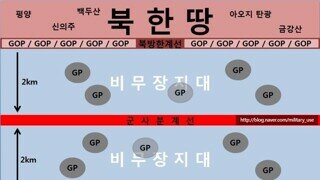 GP와 GOP의 차이