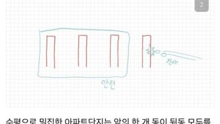 전쟁나도 서울은 북한군이 진입하기 헬난이도다