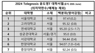 2024 대학교 입결